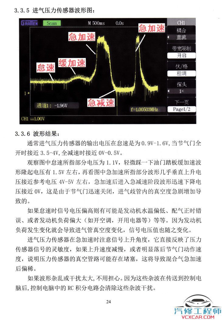 📂电子电路 | 波形分析 满MZH:汽车传感器 执行器波形分析手册 电子书籍(130页274M)