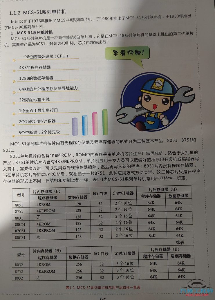 📂电子电路 | 单片机 满MZH：汽车电子 单片机应用教程 电子书籍（155页790M）