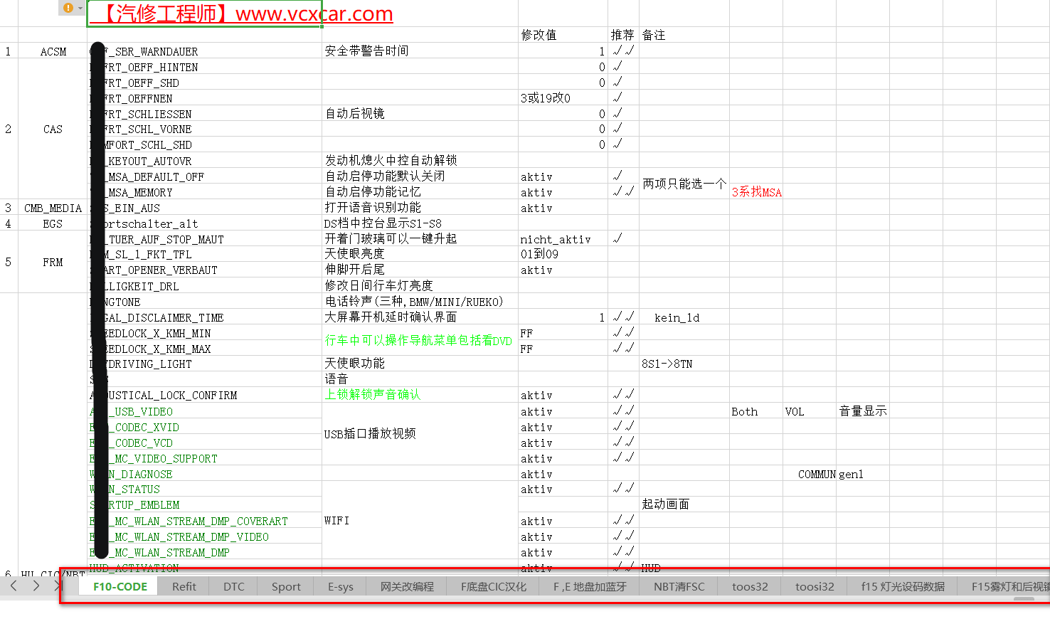 📂宝马BMW | 工程师教程 2021年 老夏版: 刷隐藏编程 配置查询 远程端口映射 E-Sys SE使用教程 [书籍+视频+代码](480M)