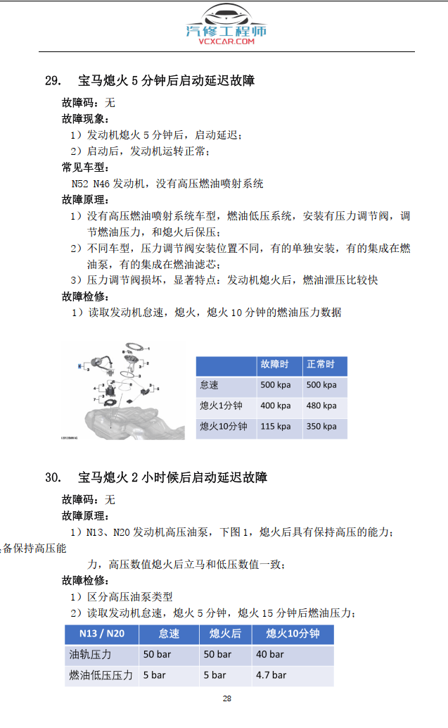 📂宝马BMW | 故障检修 2022.5 宝马常见故障原理及检修燃油系统 冷却系统 空调系统 正时 增压三元 氧传感器 电子气门 混合气故障