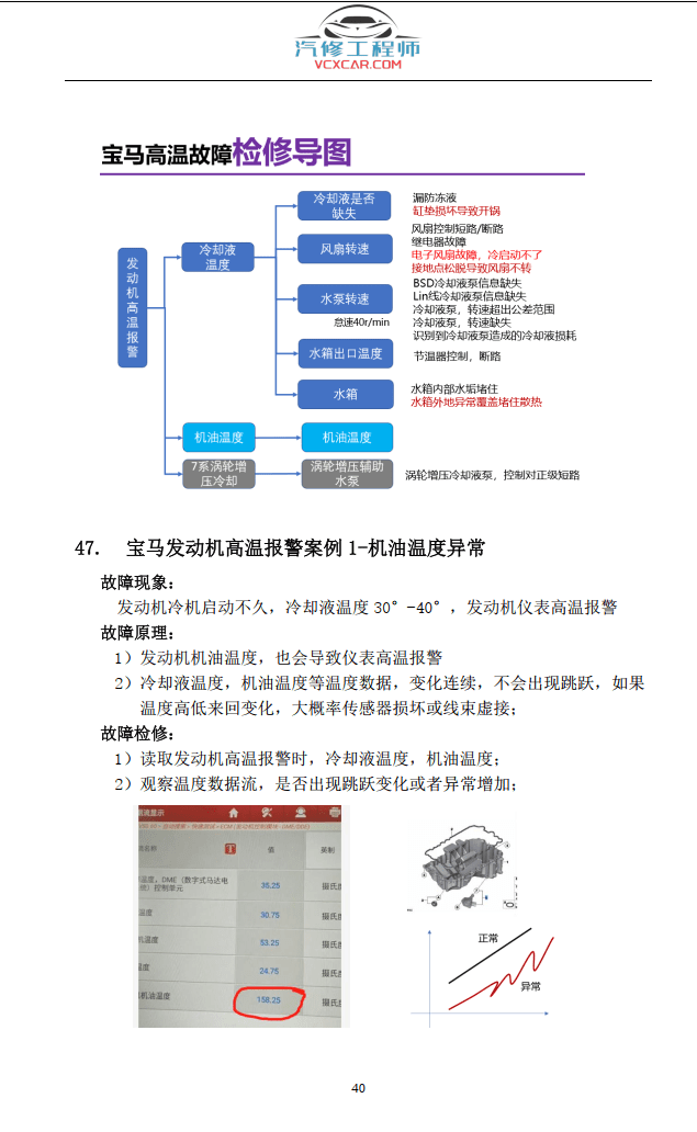 📂宝马BMW | 故障检修 2022.5 宝马常见故障原理及检修燃油系统 冷却系统 空调系统 正时 增压三元 氧传感器 电子气门 混合气故障