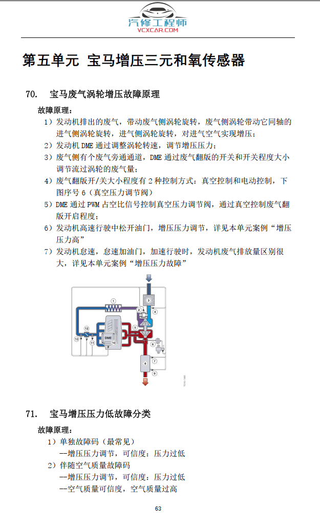 📂宝马BMW | 故障检修 2022.5 宝马常见故障原理及检修燃油系统 冷却系统 空调系统 正时 增压三元 氧传感器 电子气门 混合气故障