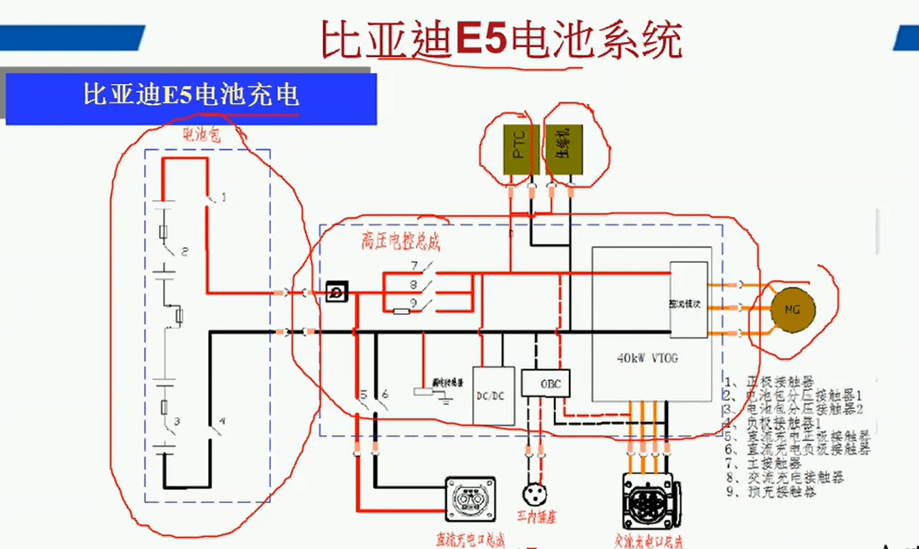 📂新能源 | 培训课程 2018年 新能源汽车技术 收费培训课程动力系统 动力电池 高压系统 特斯拉 比亚迪 宝马 北汽 吉利 (12.6G)