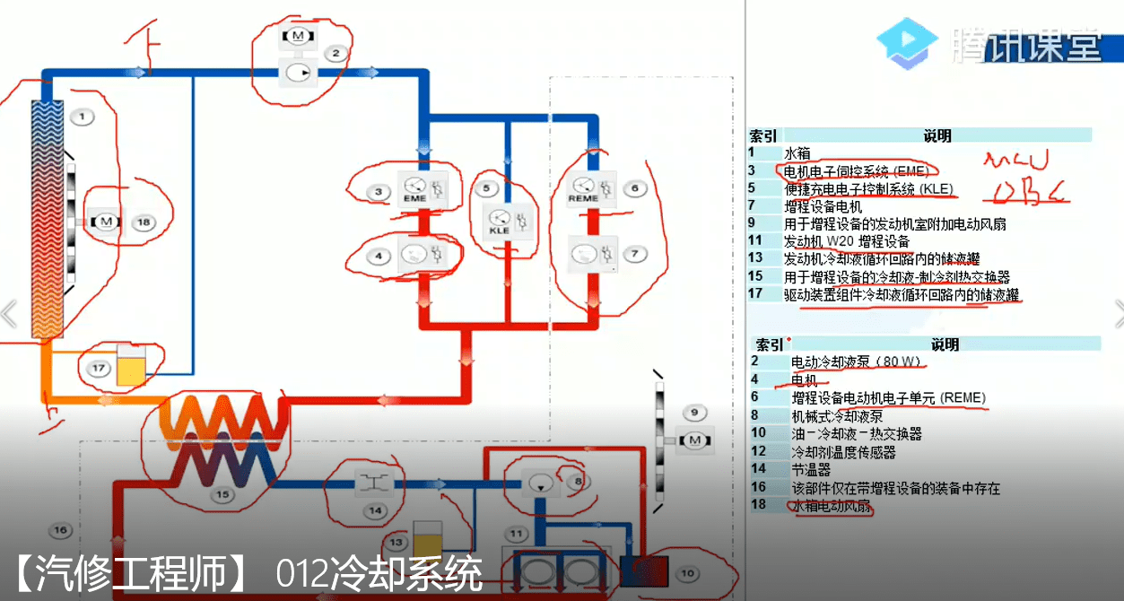 📂新能源 | 培训课程 2018年 新能源汽车技术 收费培训课程动力系统 动力电池 高压系统 特斯拉 比亚迪 宝马 北汽 吉利 (12.6G)