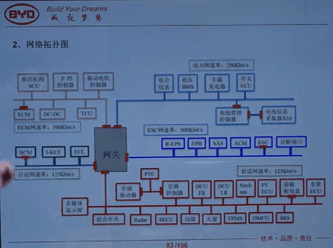 📂新能源 | 培训课程 2018年 新能源汽车技术理论培训 维修视频课程 丰田混合动力 比亚迪北汽新能源技术（3.8G）