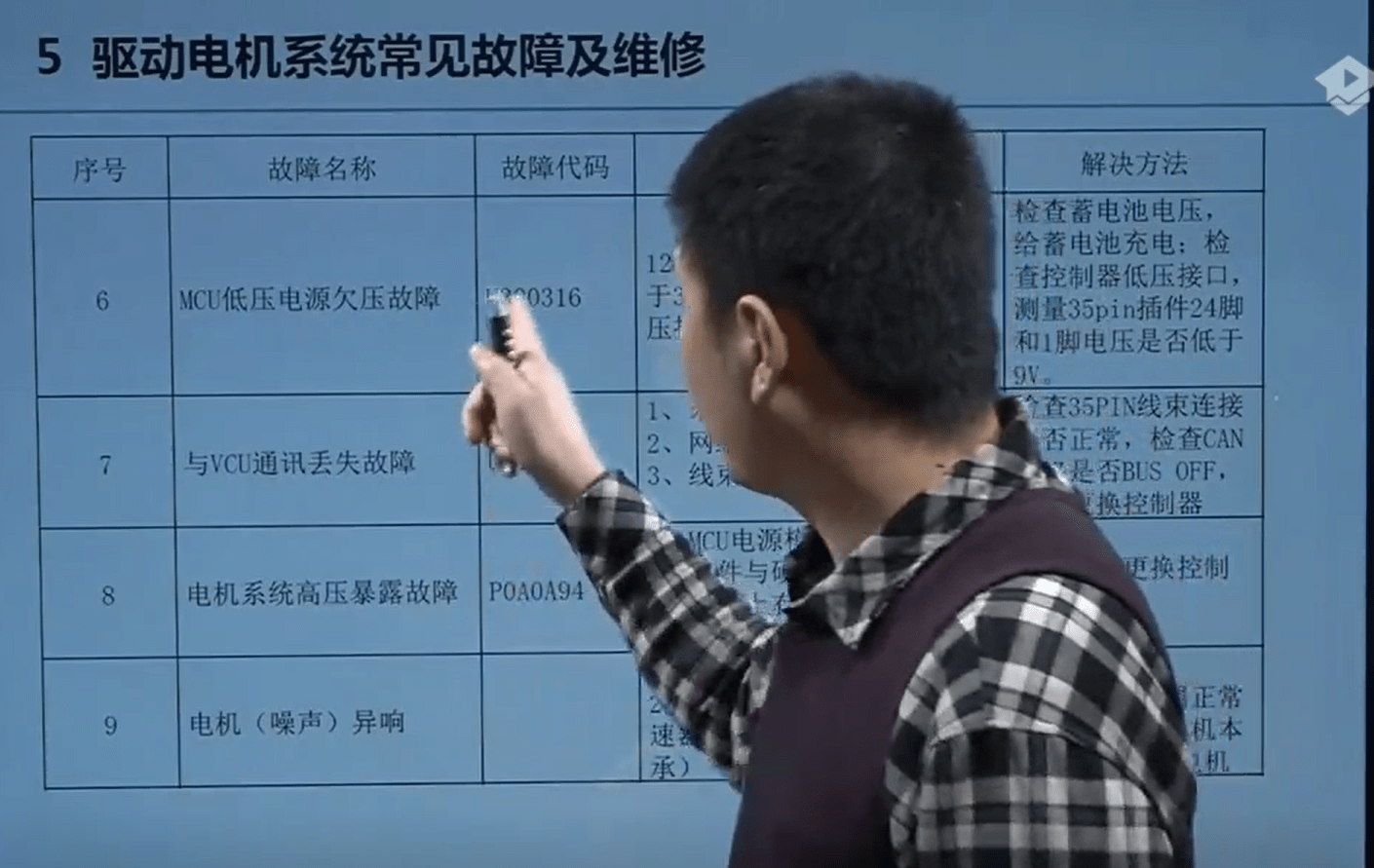 📂新能源 | 培训课程 2018年 新能源汽车技术理论培训 维修视频课程 丰田混合动力 比亚迪北汽新能源技术（3.8G）