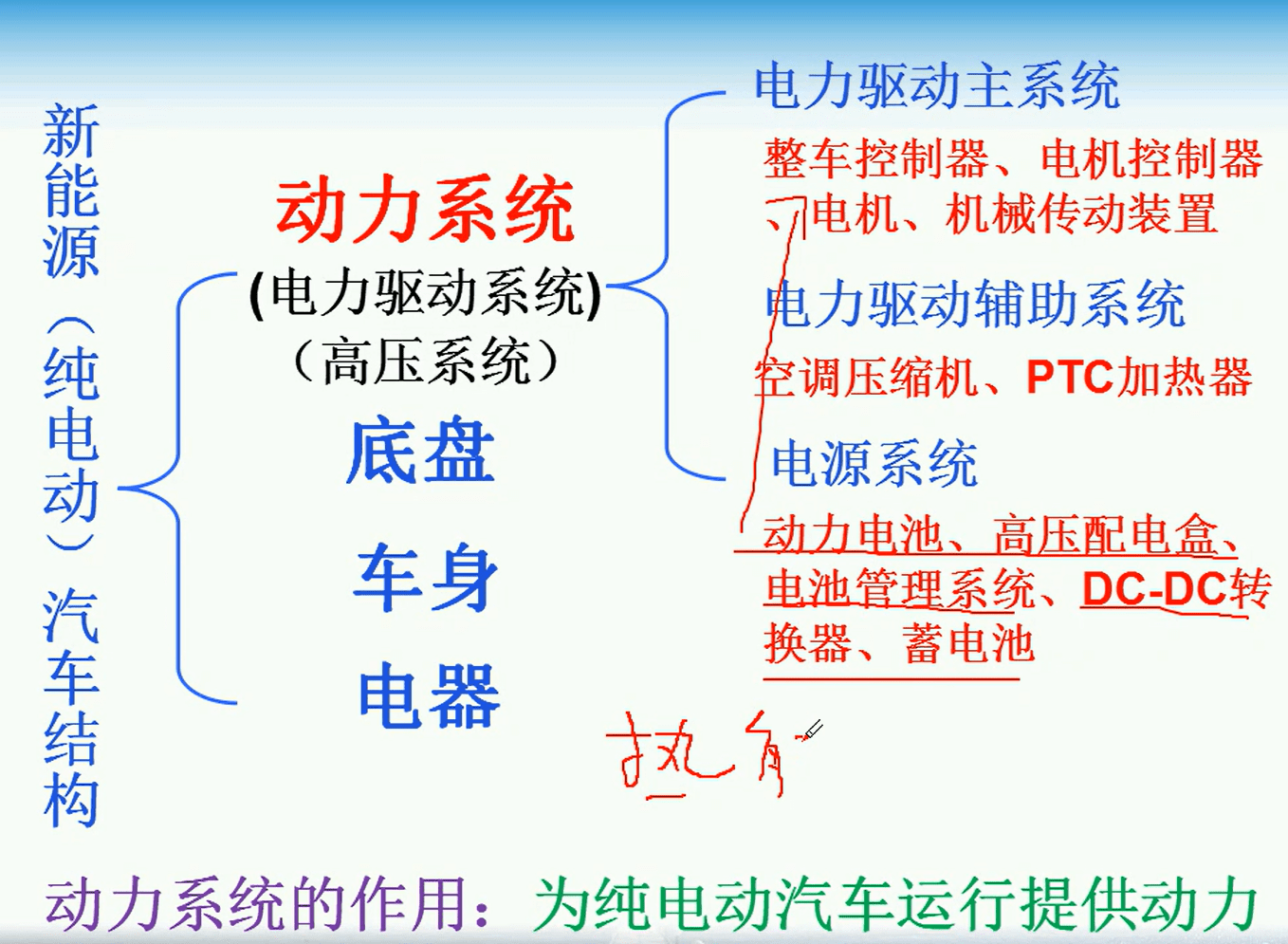 📂新能源 | 培训课程 2019年 新能源 收费课程10讲 培训费:2000 结构原理 三电技术 高压配电箱 电池 电驱 电路 (3G)