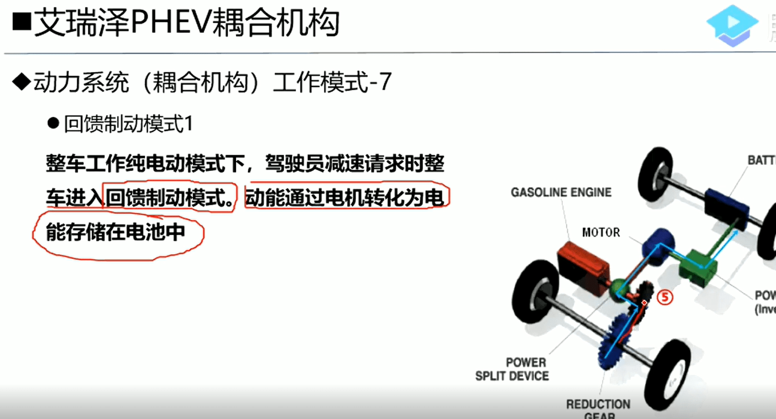 📂新能源 | 培训课程 2019年 艾瑞泽PHEV培训课程 控制器原理 动力电池 驱动系统 高压线束 耦合机构 制动(10.5G)