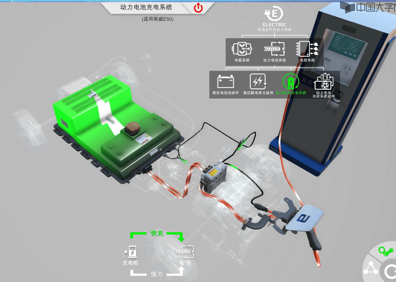 📂新能源 | 培训课程 2020年 职业汽修学院 新能源汽车构造与检修 46集 北汽 荣威 吉利新能源 高压安全 新能源检修 电机原理 拆卸 故障 (2.8G)
