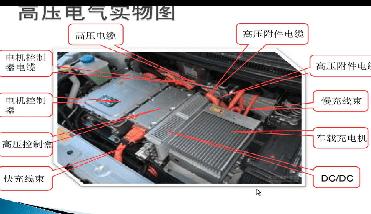 📂新能源 | 培训课程 2019年 新能源电动汽车 电池 电机控制器 电路培训 完整视频 (11.52G)