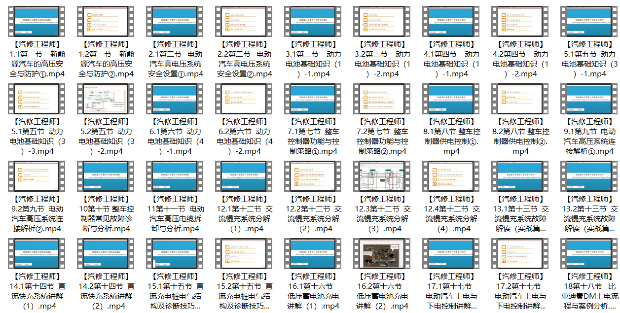 📂新能源 | 培训课程 2019年 刘朝丰版: 新能源 车型详细培训视频+课件 85集全 电池基础 控制器 快充慢充 高压互锁 能量回收(8.7G)