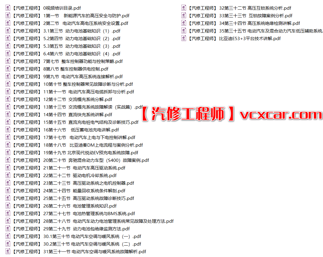 📂新能源 | 培训课程 2019年 刘朝丰版: 新能源 车型详细培训视频+课件 85集全 电池基础 控制器 快充慢充 高压互锁 能量回收(8.7G)