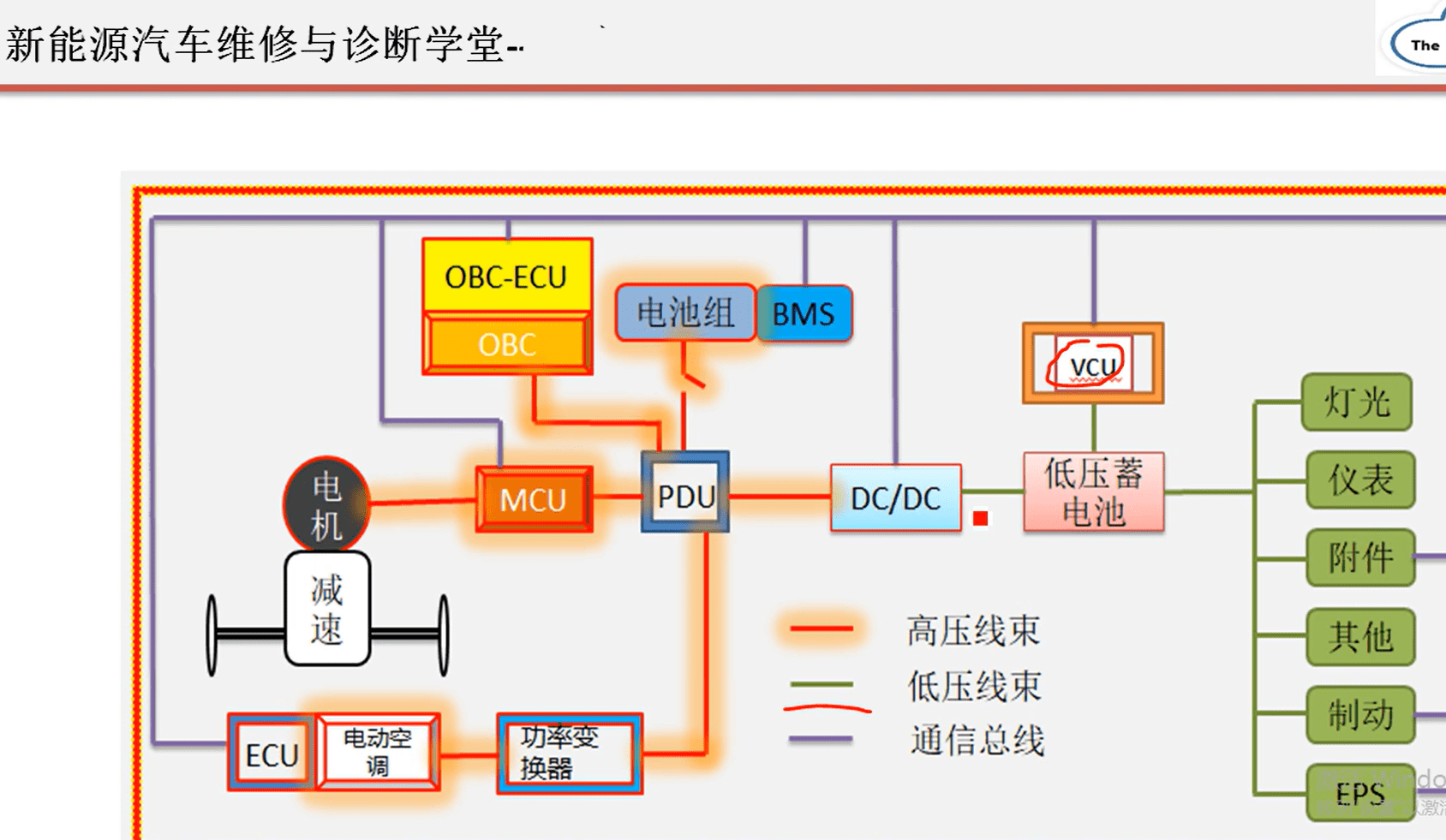 📂新能源 | 培训课程 2019年 刘朝丰版: 新能源 车型详细培训视频+课件 85集全 电池基础 控制器 快充慢充 高压互锁 能量回收(8.7G)