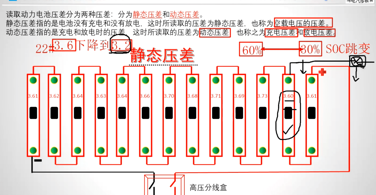 📂新能源 | 培训课程 2021年 刘朝丰版: 新能源 电动 混动技术系统培训 电池诊断检测和维修 新能源 混动汽修检测故障和维修 数据流分析(103节课 81G)