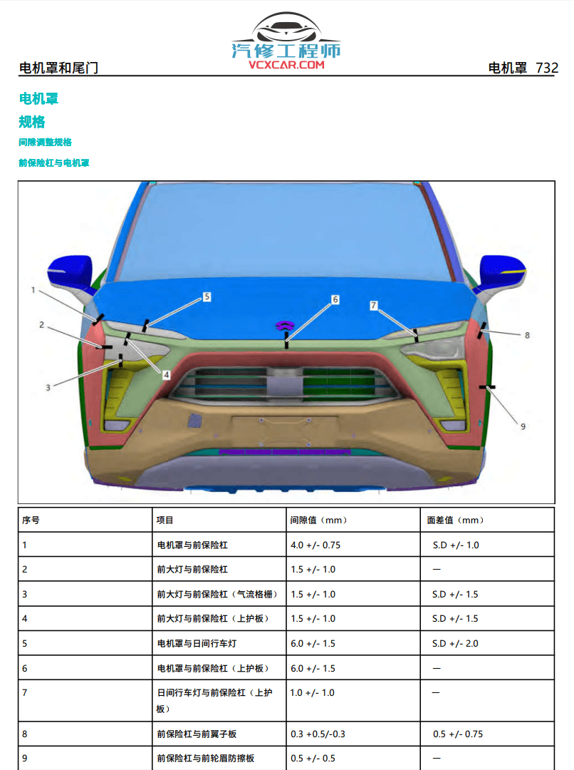 📂蔚来 | 电动车 2020年 蔚来汽车维修手册 ES8 维修手册 用户手册 01（会员后面更新）