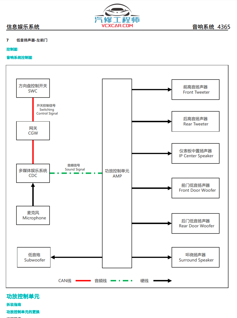 📂蔚来 | 电动车 2020年 蔚来汽车维修手册 ES8 维修手册 用户手册 01（会员后面更新）