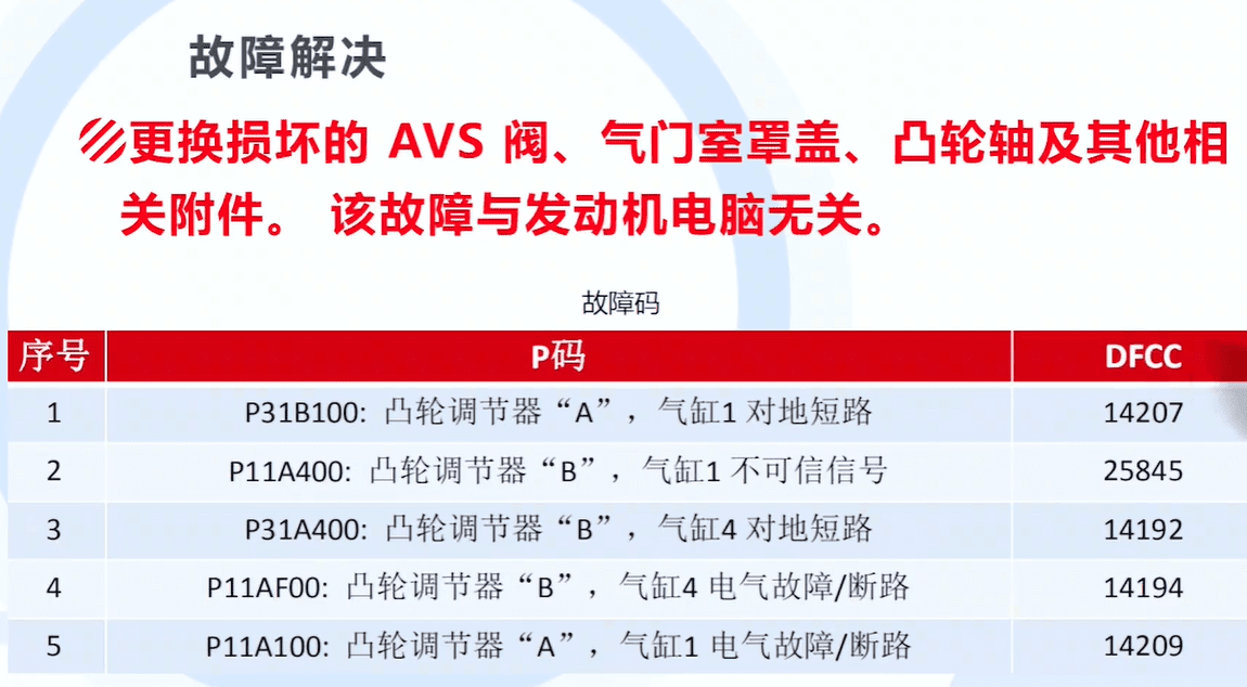 📂奥迪 | Audi 2022年 最新精选各类疑难故障 维修视频教程 解决方案和分析方法 汇总 300集 (10.3G)