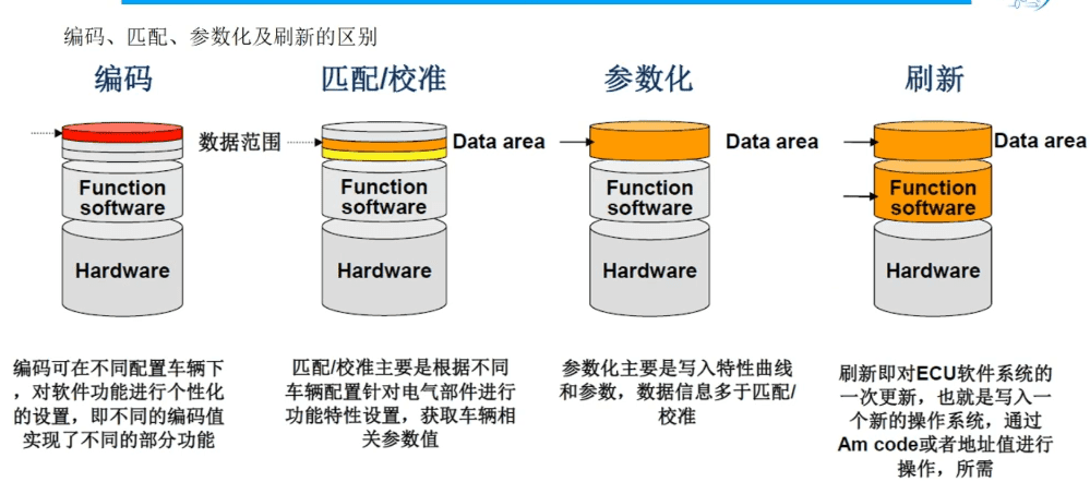 📂大众奥迪 | 培训课程 ODIS诊断系统 工程师系统 电路图基础 发动机 方向机 燃油系统 转向机等技术培训课程 56集(6.4G)