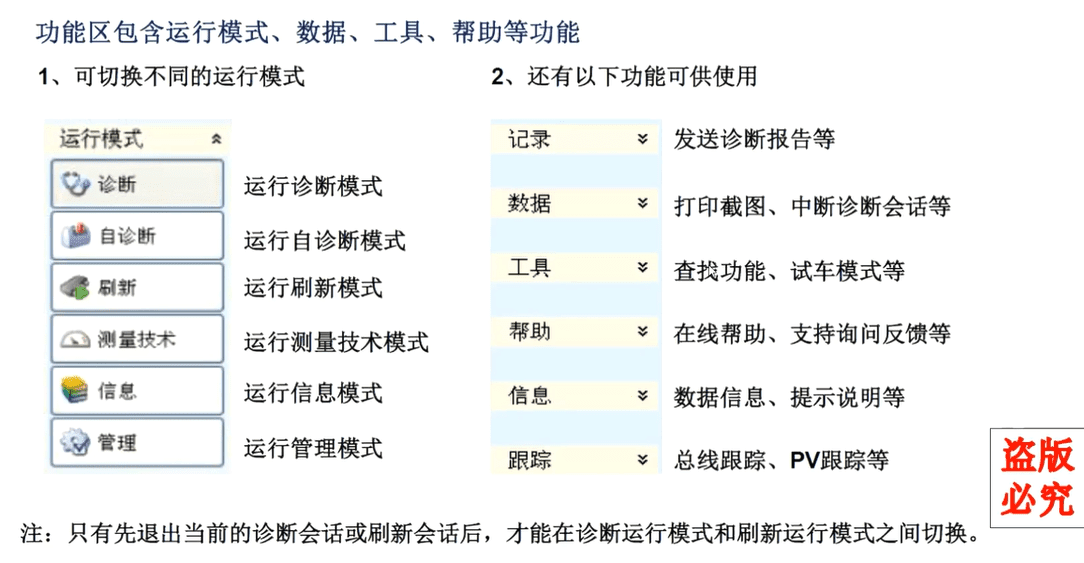 🟥[SVIP培训课程] 大众奥迪 | 工程师 2021年 ZH版: 大众奥迪基础诊断到工程师编程特训课程 匹配 防盗 解保护 在线SVM 代码升级 保养复位 编码 刷隐藏 刷写参数(4.7G)