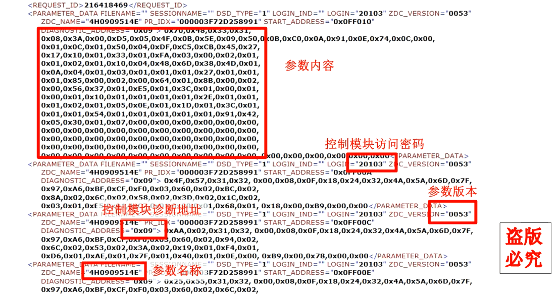 🟥[SVIP培训课程] 大众奥迪 | 工程师 2021年 ZH版: 大众奥迪基础诊断到工程师编程特训课程 匹配 防盗 解保护 在线SVM 代码升级 保养复位 编码 刷隐藏 刷写参数(4.7G)