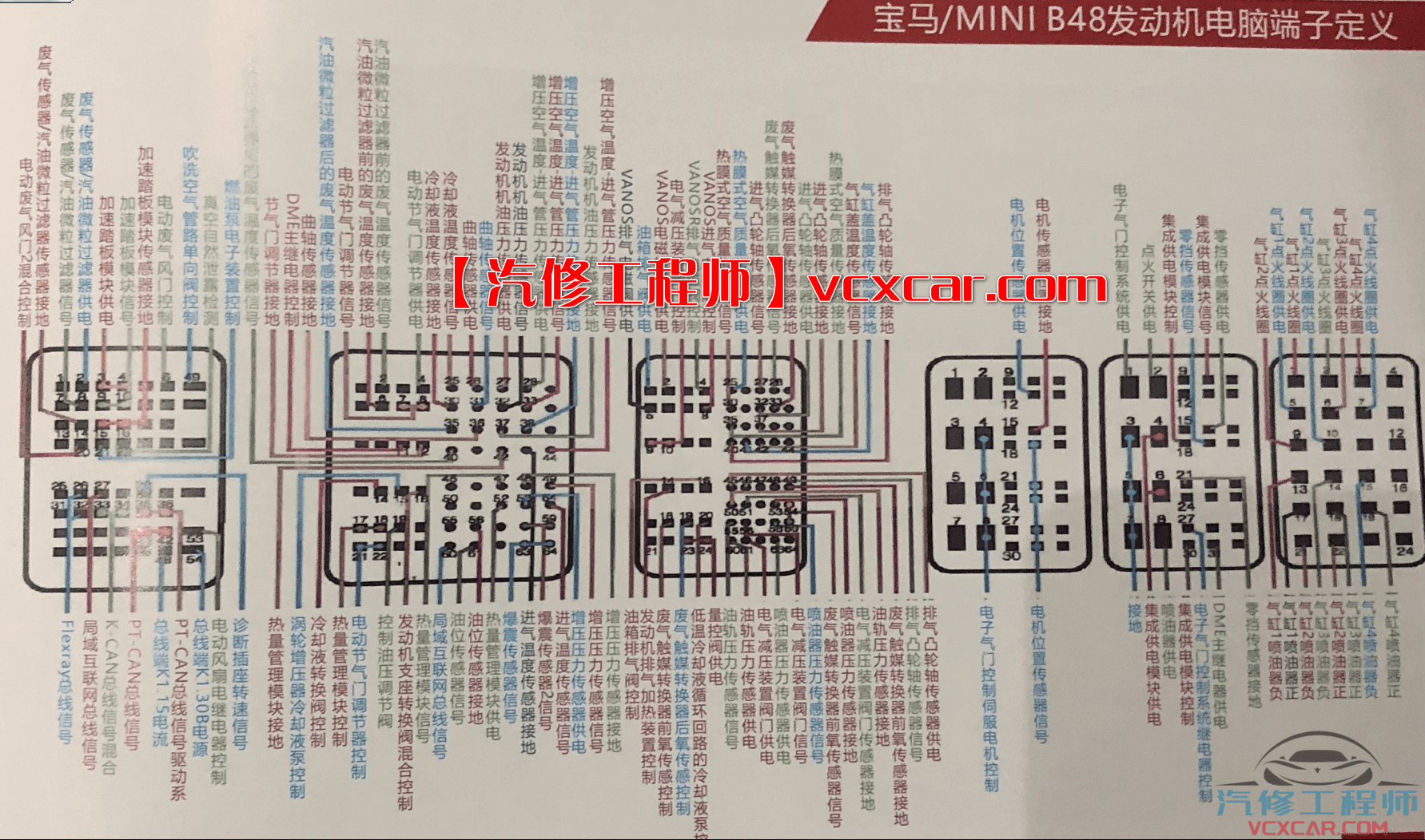📂汽车电脑板 | ECU 2022年 大众奥迪奔驰宝马路虎保时捷合资及国产车 锂电池维修 电脑板故障维修 发动机变速箱防盗方向机故障(130页)