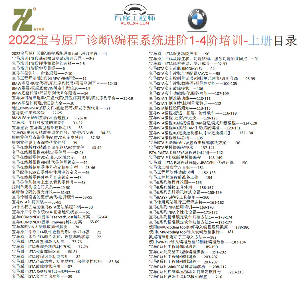 🟥[SVIP专享] 宝马BMW | 工程师 2022年 ZH版: 最新工程师秘籍 诊断设码刷隐藏升级改装 [上册+下册] (710页500M)