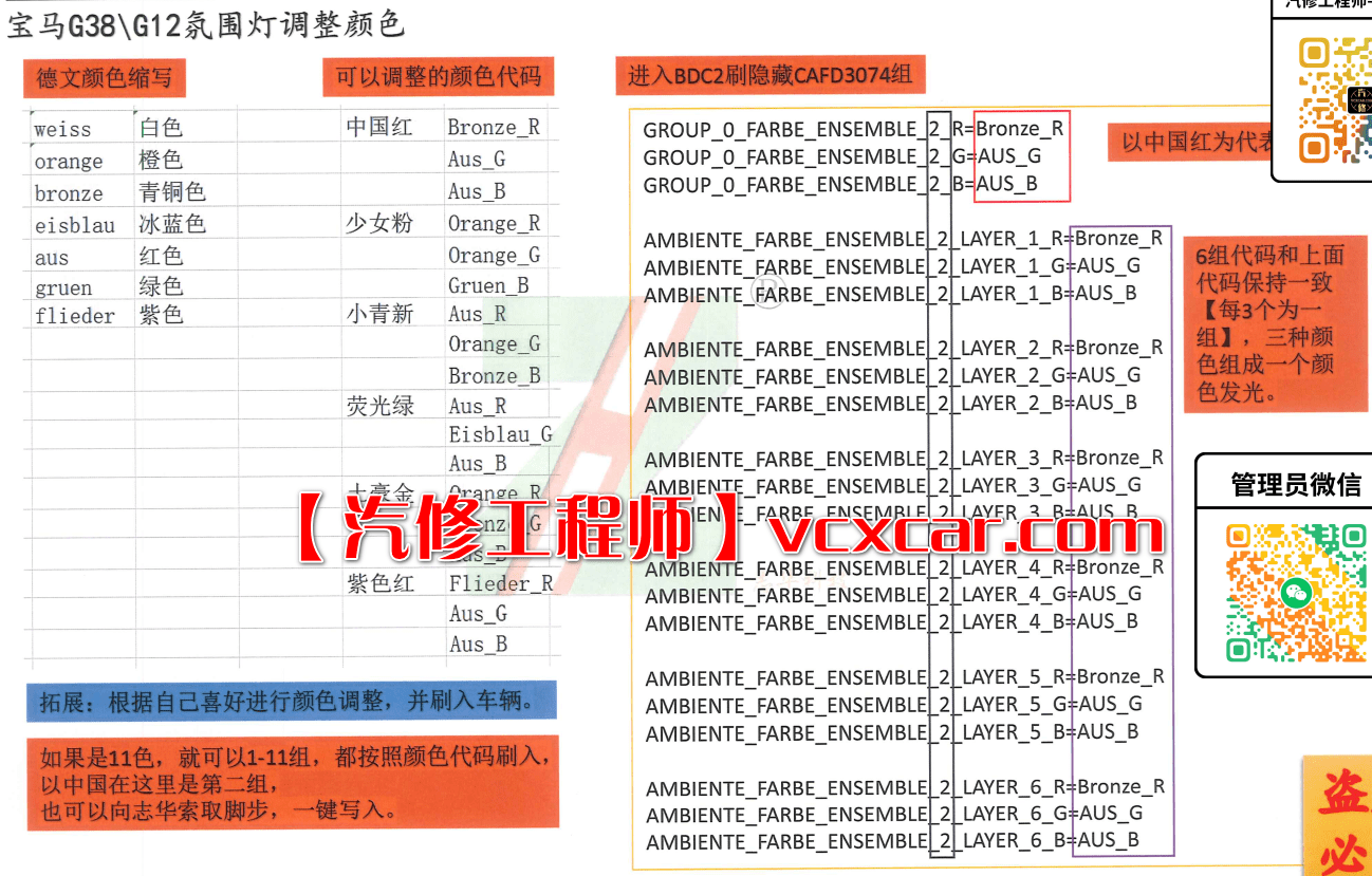 🟥[SVIP专享] 宝马BMW | 工程师 2022年 ZH版: 最新工程师秘籍 诊断设码刷隐藏升级改装 [上册+下册] (710页500M)