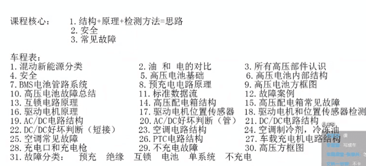 📂新能源 | 培训课程 新能源汽车 混动技术 精讲培训班 11集（1.5G）
