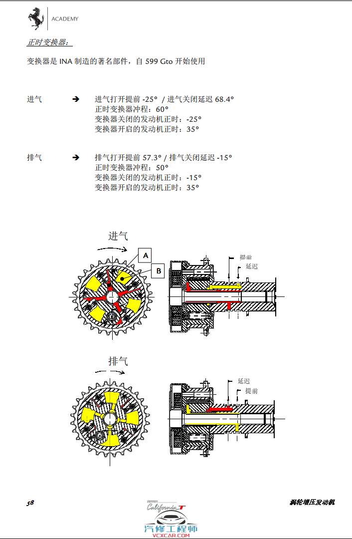 📂跑车 | 法拉利Ferrari 原厂技术资料 维修手册电路图 诊断培训 车主手册 中英文（5.1G）