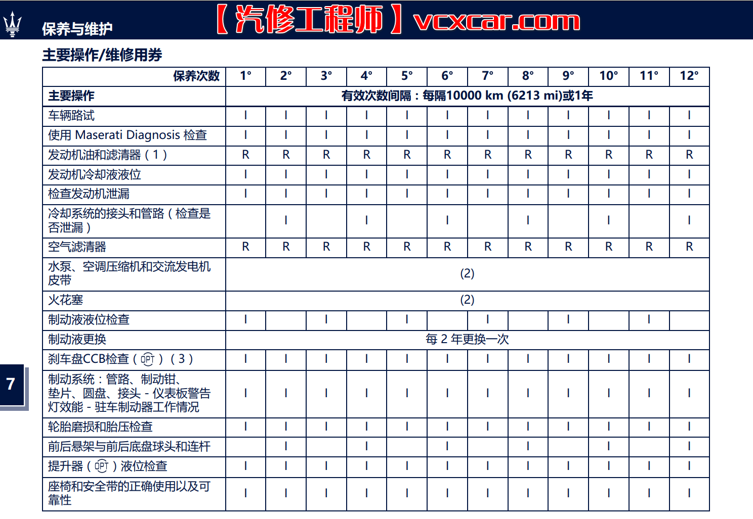 🎓[SVIP·积分资源] 跑车 | 玛莎拉蒂Maserati 2022~2012用户使用手册 保养手册 中文版 总裁Quattroporte 吉普力Ghibli 莱万特Levante