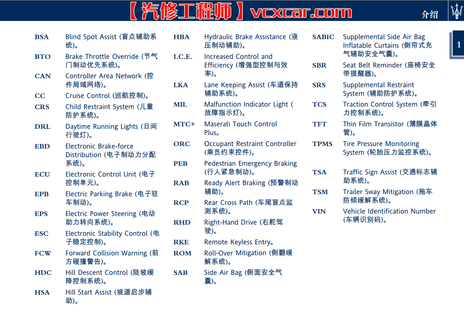 🎓[SVIP·积分资源] 跑车 | 玛莎拉蒂Maserati 2022~2012用户使用手册 保养手册 中文版 总裁Quattroporte 吉普力Ghibli 莱万特Levante