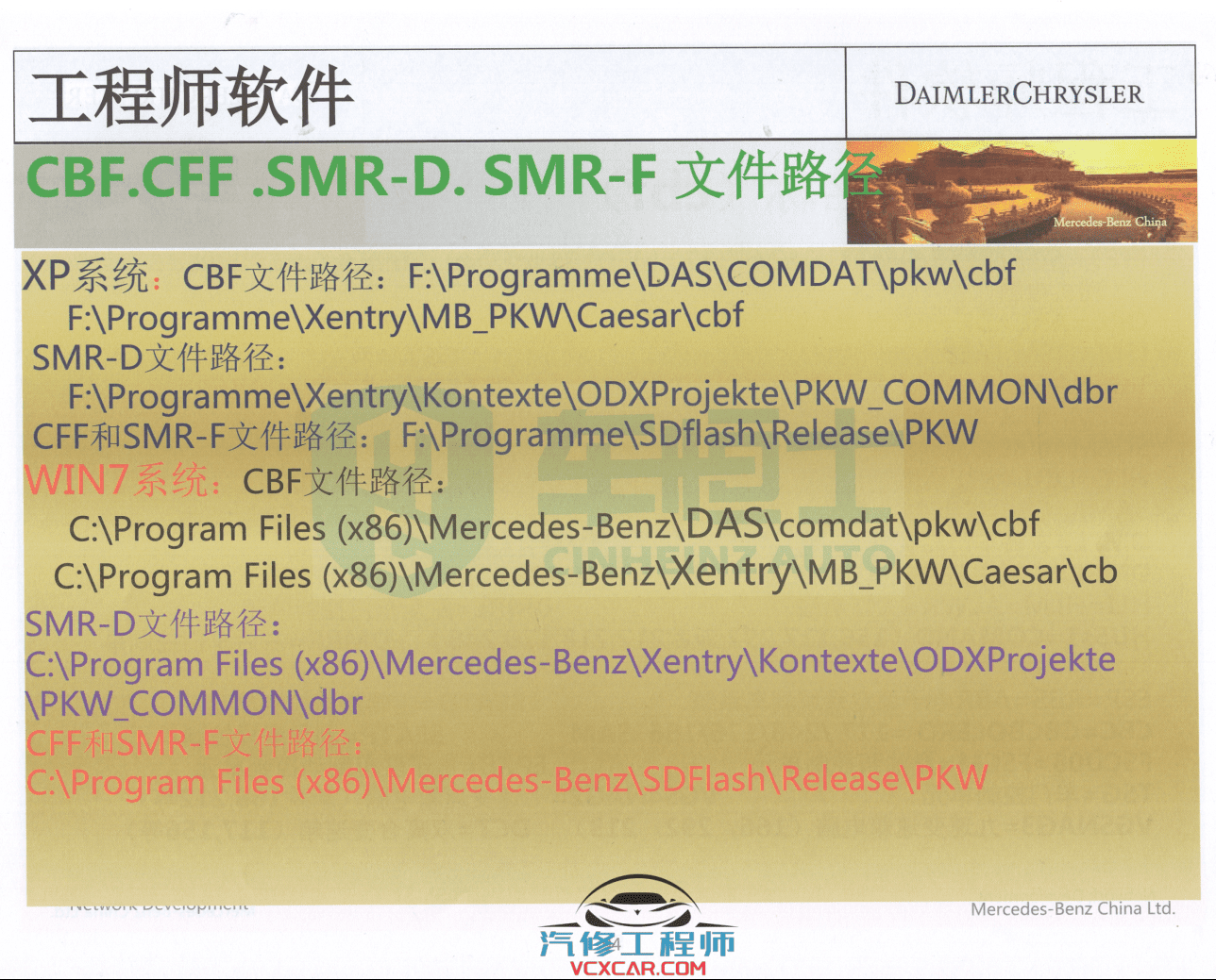 📂奔驰 | Benz 2018年 工程师DTS+Vediamo+Xentry DAS+WIS+EPC 内部培训教材 (285页1G）