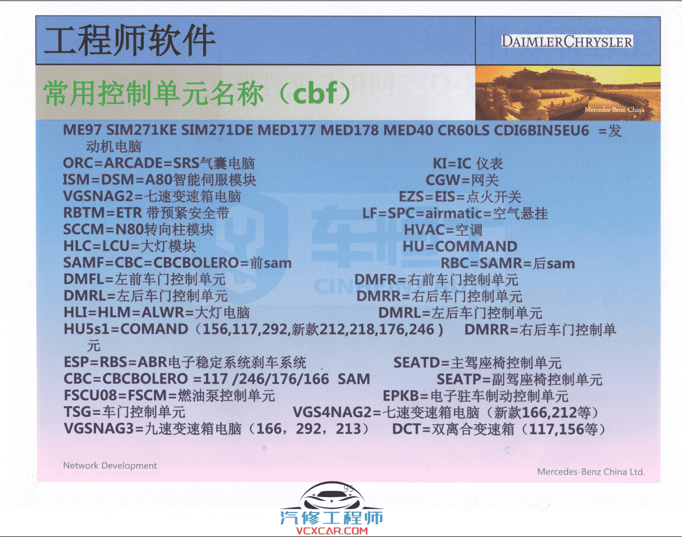 📂奔驰 | Benz 2018年 工程师DTS+Vediamo+Xentry DAS+WIS+EPC 内部培训教材 (285页1G）