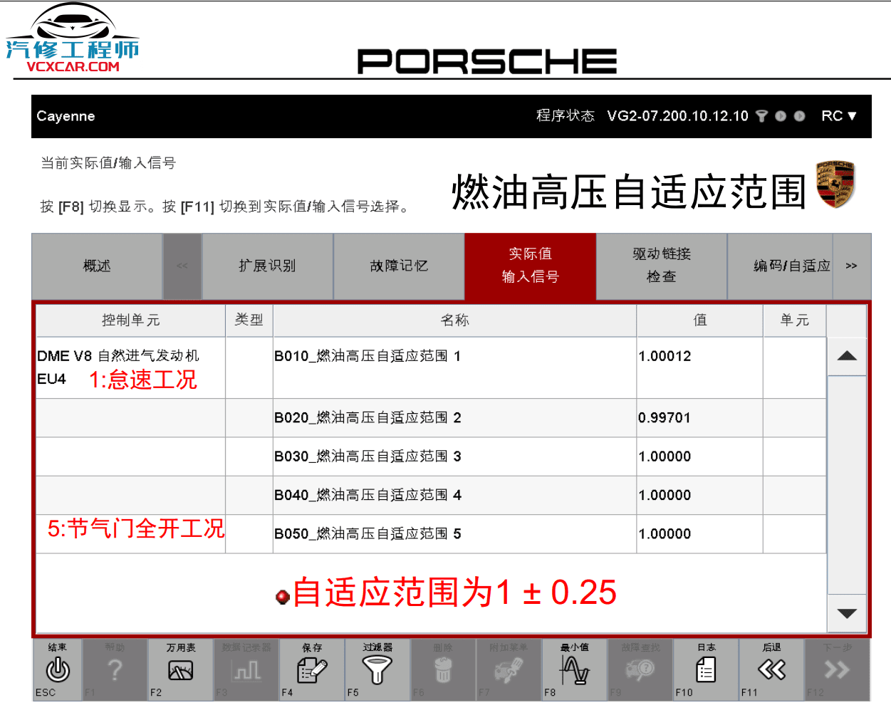 📂保时捷 | Porsche 原厂加装改装 培训课件教材 VAL DME PTM 无钥匙进入启动 发动机防盗