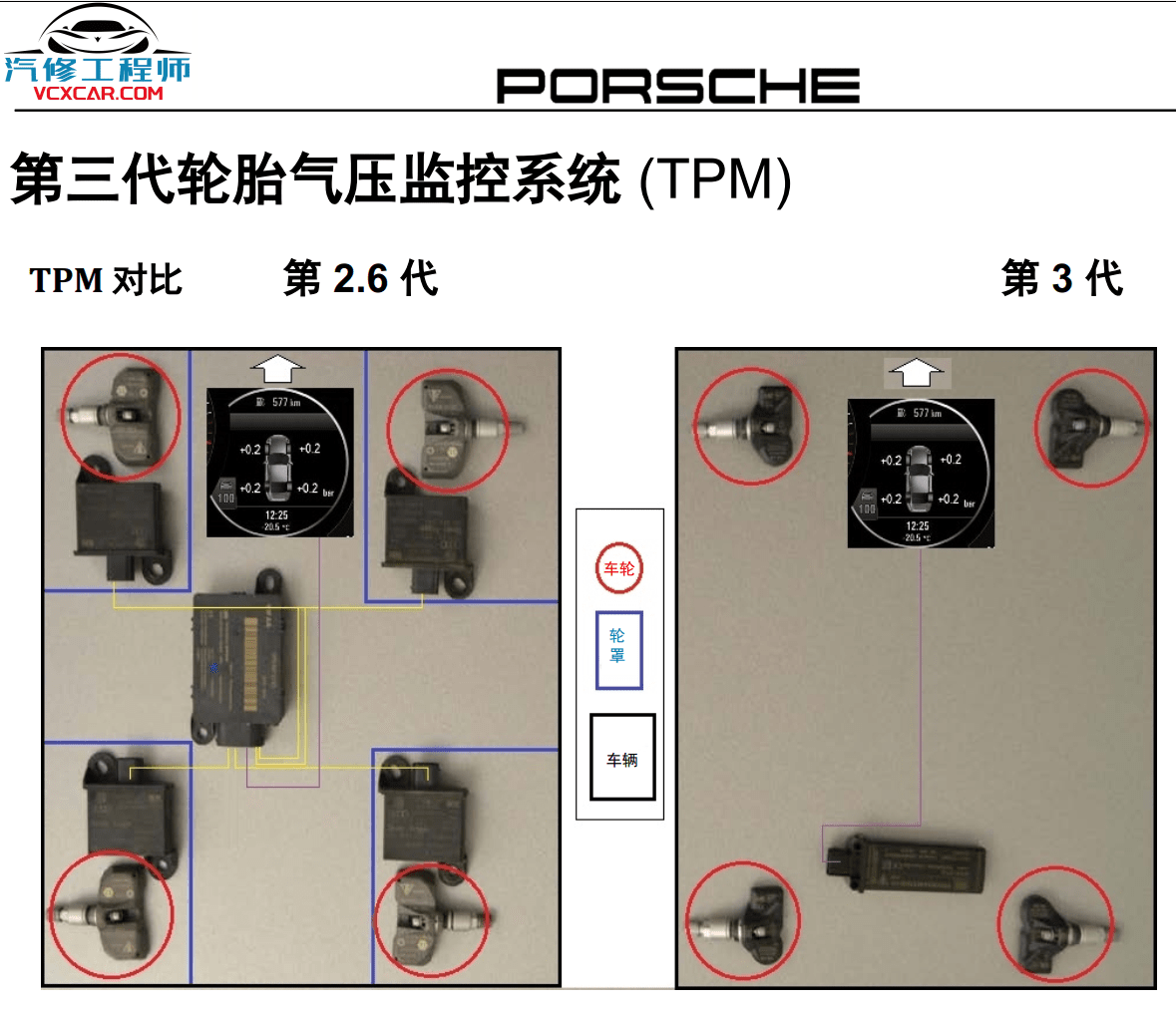 📂保时捷 | Porsche 原厂加装改装 培训课件教材 VAL DME PTM 无钥匙进入启动 发动机防盗