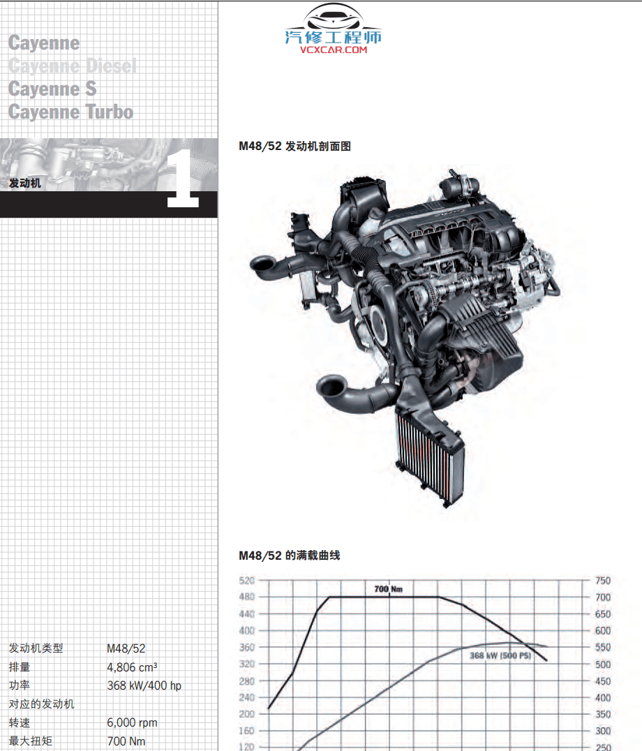 ✅[Free.免费] 保时捷 | Porsche 原厂技师技术培训手册资料 诊断 电器 发动机培训 [老版本] (1.2G)