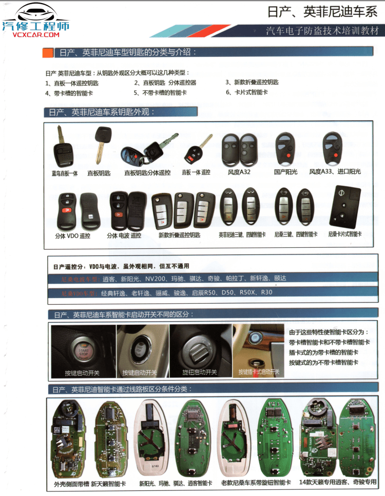 📂电子防盗 | 钥匙匹配 2019年 汽车电子防盗技术 钥匙匹配专业培训教材 德系 美系 日系 法系 国产（320页 750M）