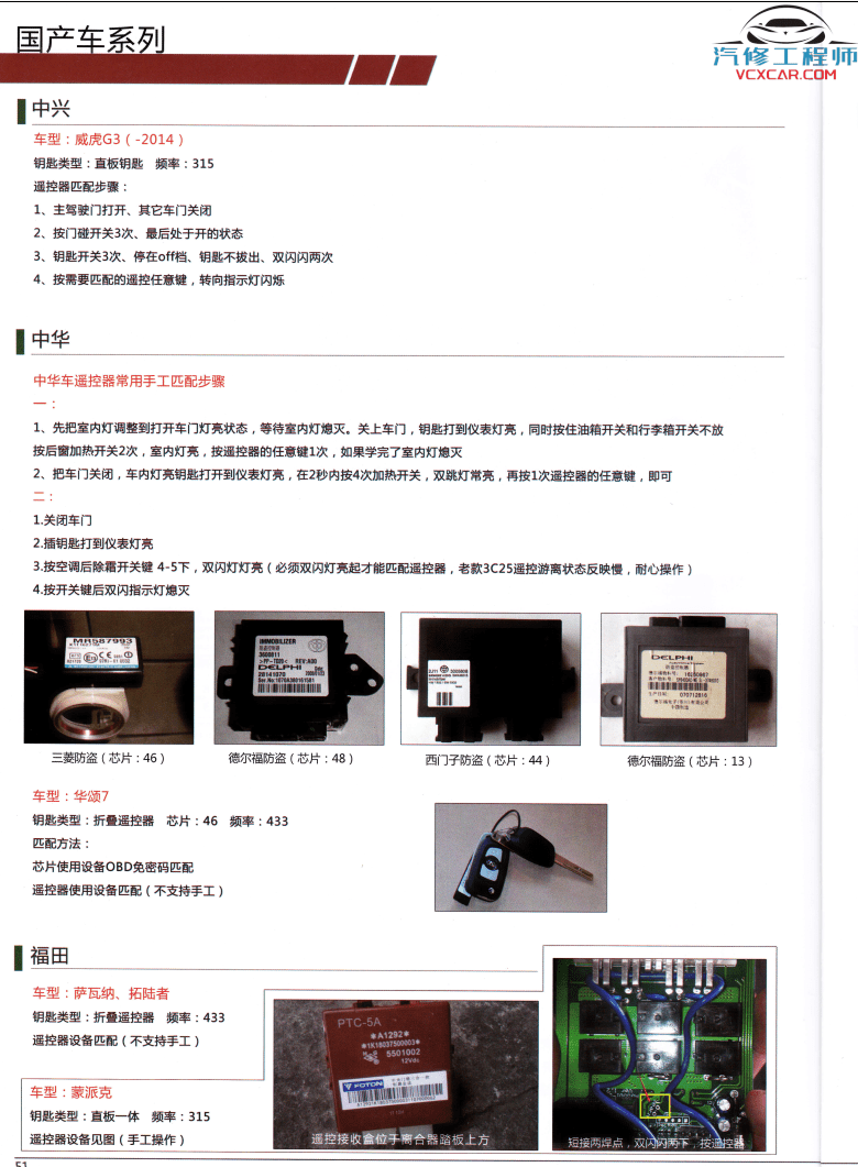 📂防盗教程 | 2019年 吴振华版：防盗取消算法教程资料 大众奥迪 标志 雪铁龙 杜卡迪 雪佛兰 克莱斯勒（57页 174M）