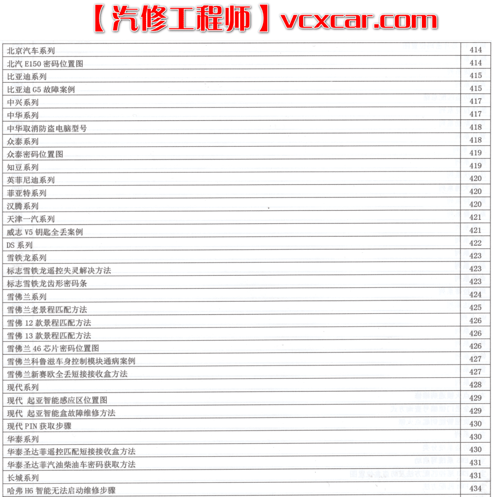 📂汽车电子 | 防盗匹配 2021年 新版汽车电子诊断 维修 匹配 防盗书 快速入门教程 德系美系日韩国产 (410页 965M)