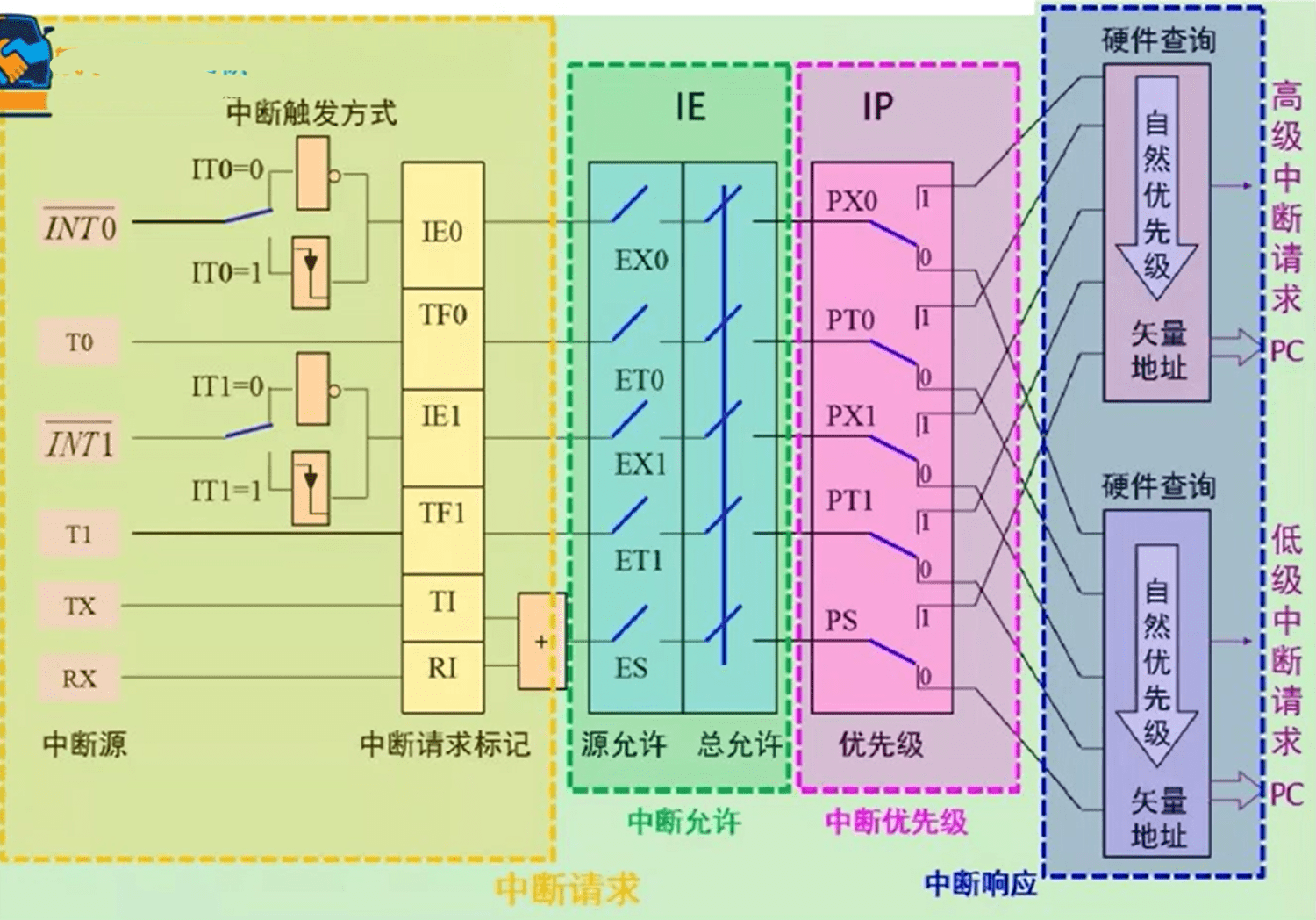 📂电子电路 | 汽车电子 满MZH：2022年 汽车新能源+电子电路 详细视频培训课程 电控 电机 遥控 防盗 通讯 单片机 芯片（114G）