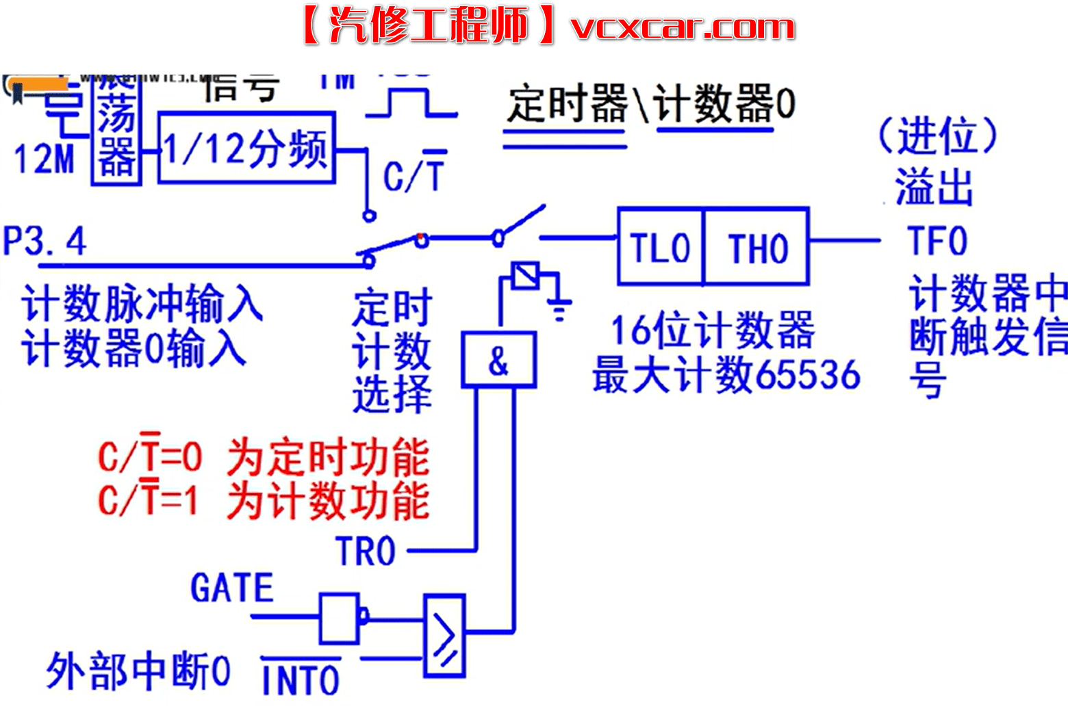 📂电子电路 | 汽车电子 满MZH：2022年 汽车新能源+电子电路 详细视频培训课程 电控 电机 遥控 防盗 通讯 单片机 芯片（114G）