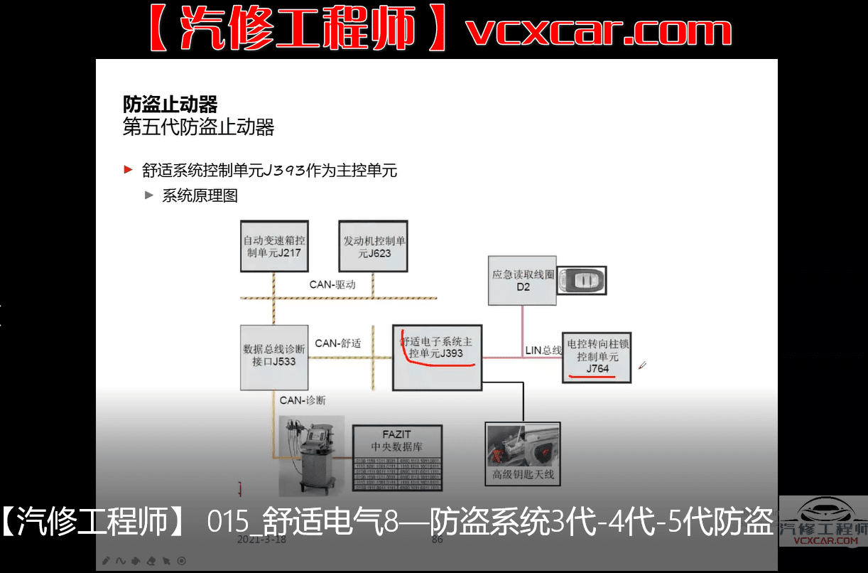 📂大众奥迪 | 电气课程 2022年 原厂高级电气课程 电路图 波形分析 赠课件PDF (35课时)