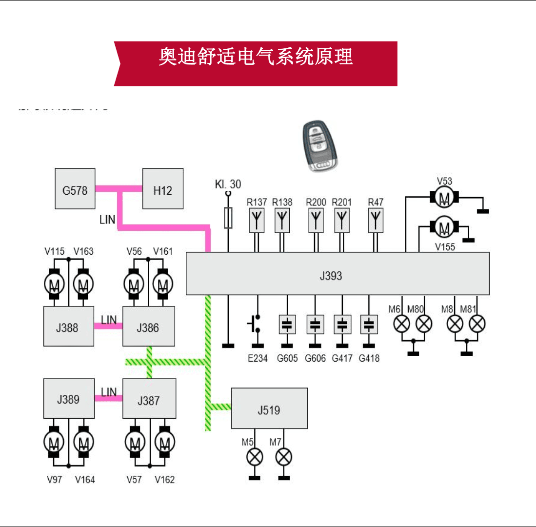 📂大众奥迪 | 电气课程 2022年 原厂高级电气课程 电路图 波形分析 赠课件PDF (35课时)