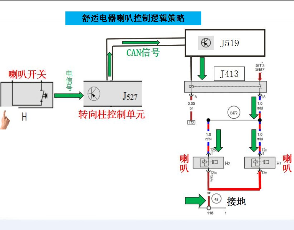 📂大众奥迪 | 电气课程 2022年 原厂高级电气课程 电路图 波形分析 赠课件PDF (35课时)