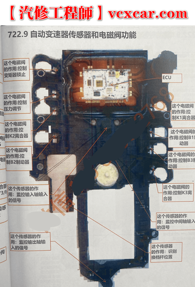 📂变速箱 | 电脑 2022年 奥通汽车 德系美系日韩国产 变速箱TCU和方向机ESP电脑板故障维修集锦（第二版）