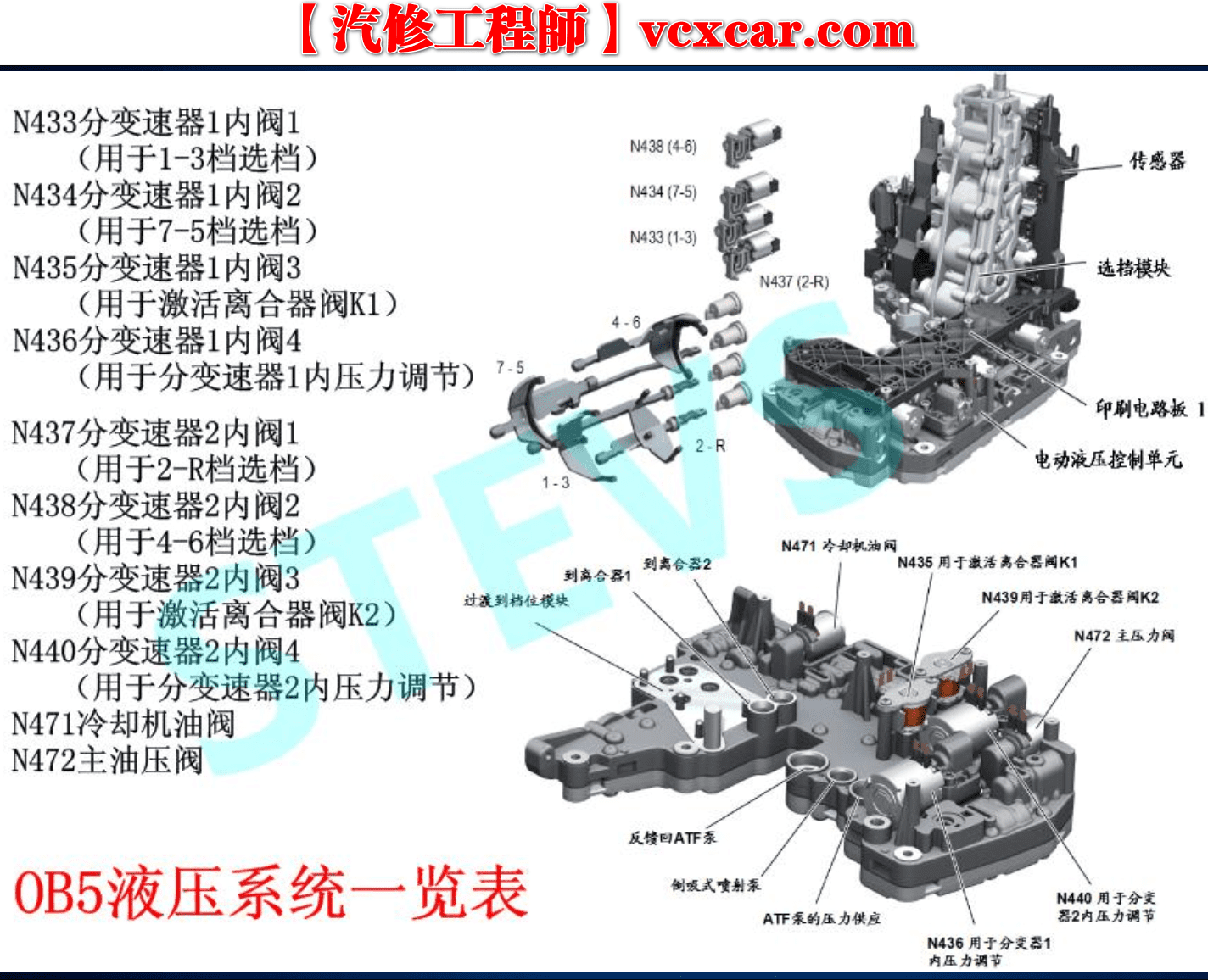 📂变速箱 | 案例 2021年 最详细 德系美系日系变速箱拆解维修资料—产品维修案例（70M）