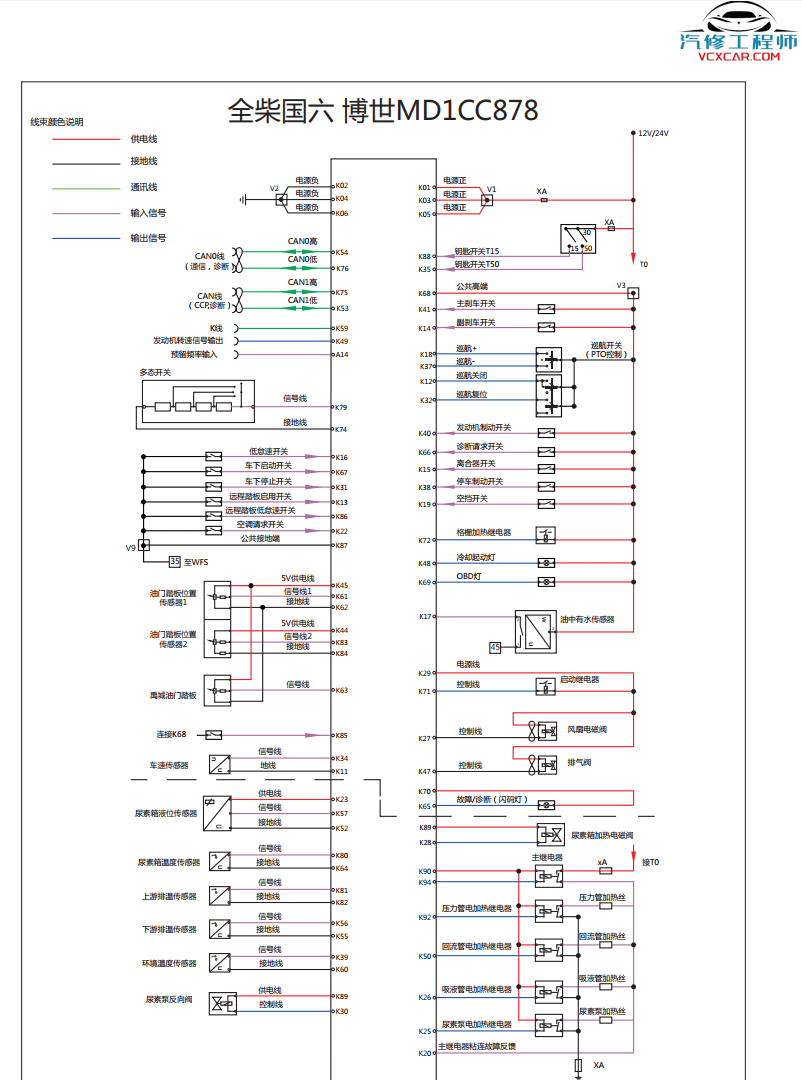 📂柴油车 | 整理4：柴油车 国六 技术培训资料+原理图+故障诊断 解放 康明斯 潍柴 玉柴 云内 重汽（746M）