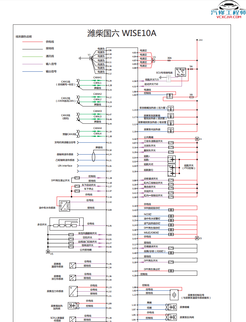 📂柴油车 | 整理4：柴油车 国六 技术培训资料+原理图+故障诊断 解放 康明斯 潍柴 玉柴 云内 重汽（746M）
