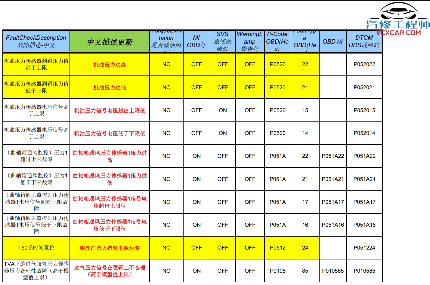 📂柴油车 | 整理4：柴油车 国六 技术培训资料+原理图+故障诊断 解放 康明斯 潍柴 玉柴 云内 重汽（746M）