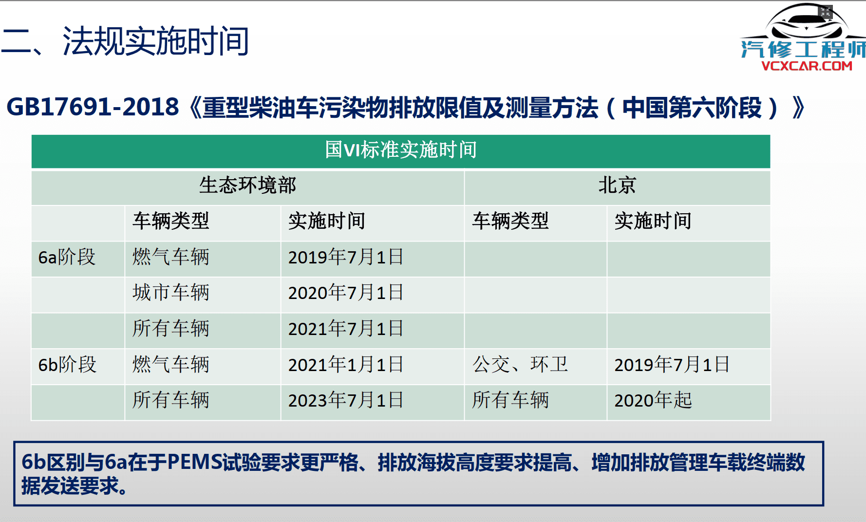 📂柴油车 | 整理4：柴油车 国六 技术培训资料+原理图+故障诊断 解放 康明斯 潍柴 玉柴 云内 重汽（746M）